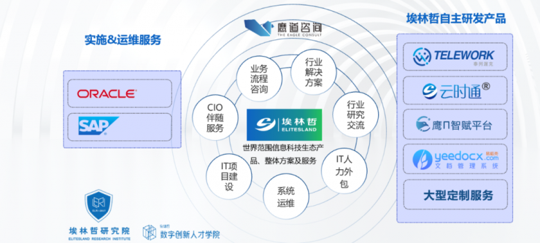 看埃林哲如何一步步把'客户价值'做到极致