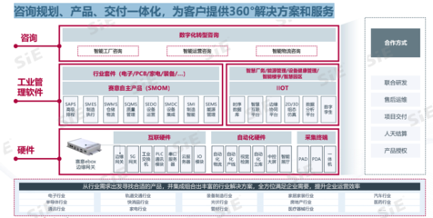 赛意信息工业管理软件 以智能服务赋能粤港澳大湾区产业集群数字化转型